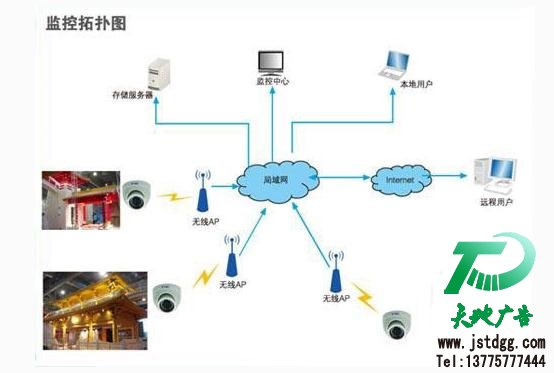 网络监控