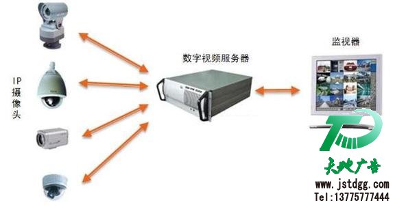 视频监控