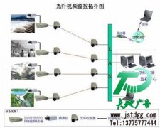 视频监控安装的注意事项千万不要疏忽
