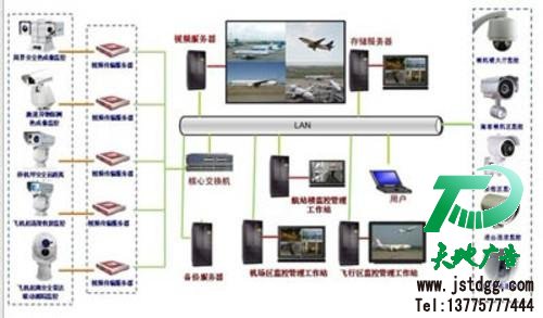 现代的视频监控系统有哪些主要的特点