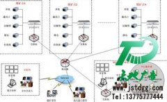 无死角视频监控安装可找江苏天地广告公司