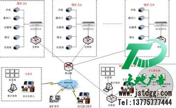 无死角视频监控安装
