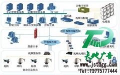 根据场地环境来选择安装视频监控