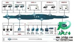 视频监控成为公司里不可或缺的一部分