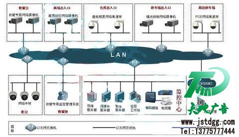 视频监控