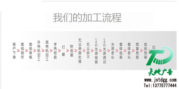 精工镜面不锈钢LED发光字制作加工流程