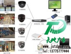 视频监控成为所有公司的好选择