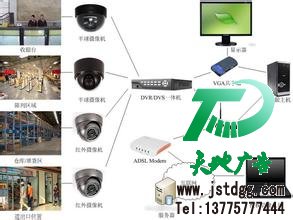 视频监控